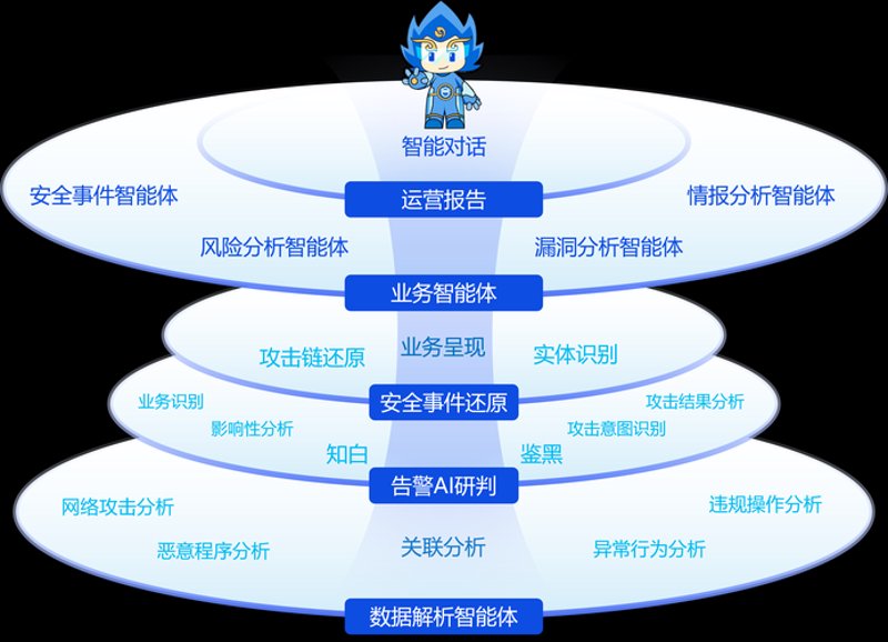 运营后台管理系统：企业成长的助推器